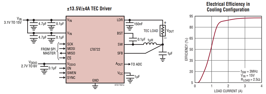 应用电路图 - Analog Devices Inc. LT8722超紧凑型4A/15V全桥驱动器